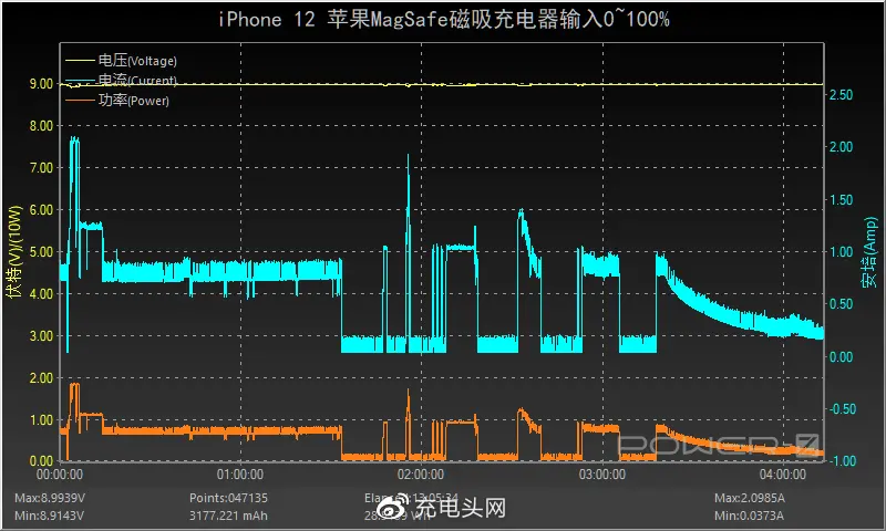 官方套充电有Buff加成？苹果MagSafe磁吸保护套评测