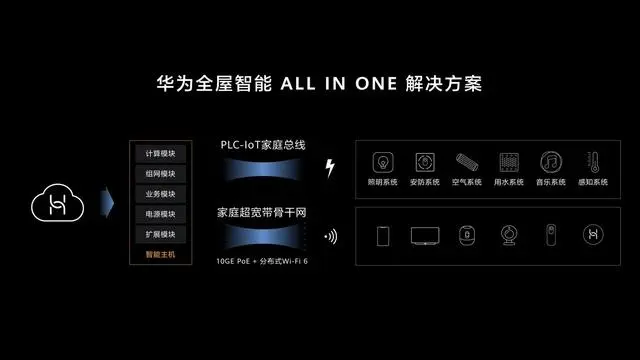 从“数字家”到“智慧家” 华为全屋智能构建家庭消费新引擎