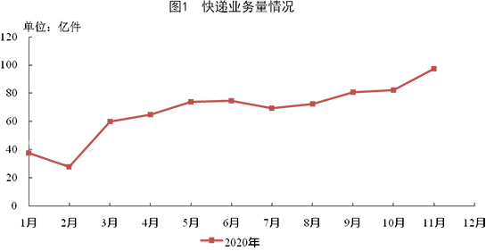 见“V”知著，从快递大数据看中国经济复苏