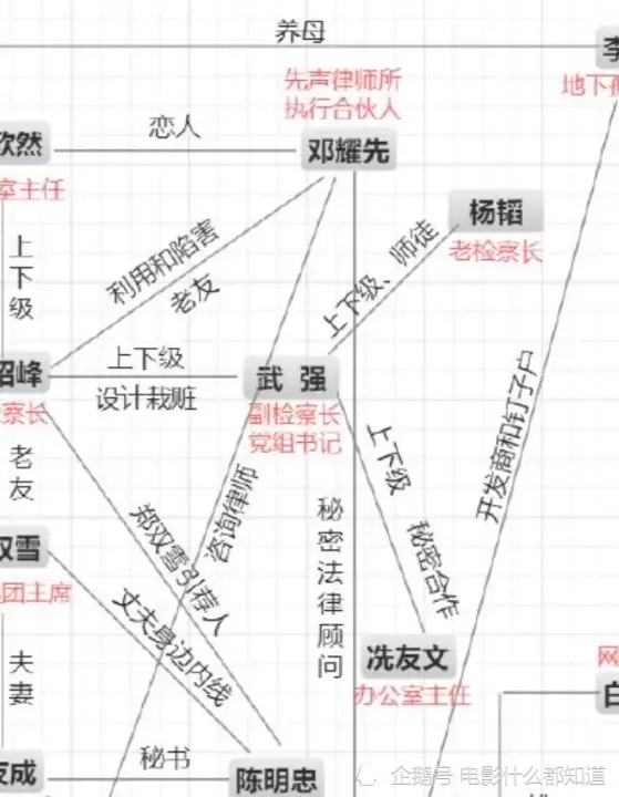 被剧透？《巡回检查组》幕后BOSS浮出水面，男主冯森险些“着了道”