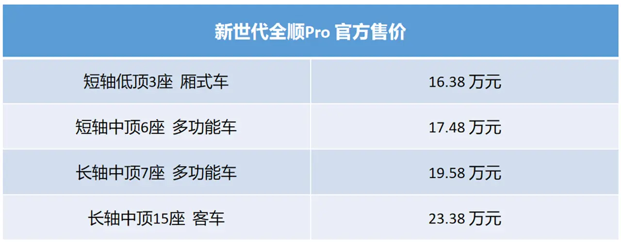 新世代全顺Pro正式上市 售价区间16.38-23.38万元