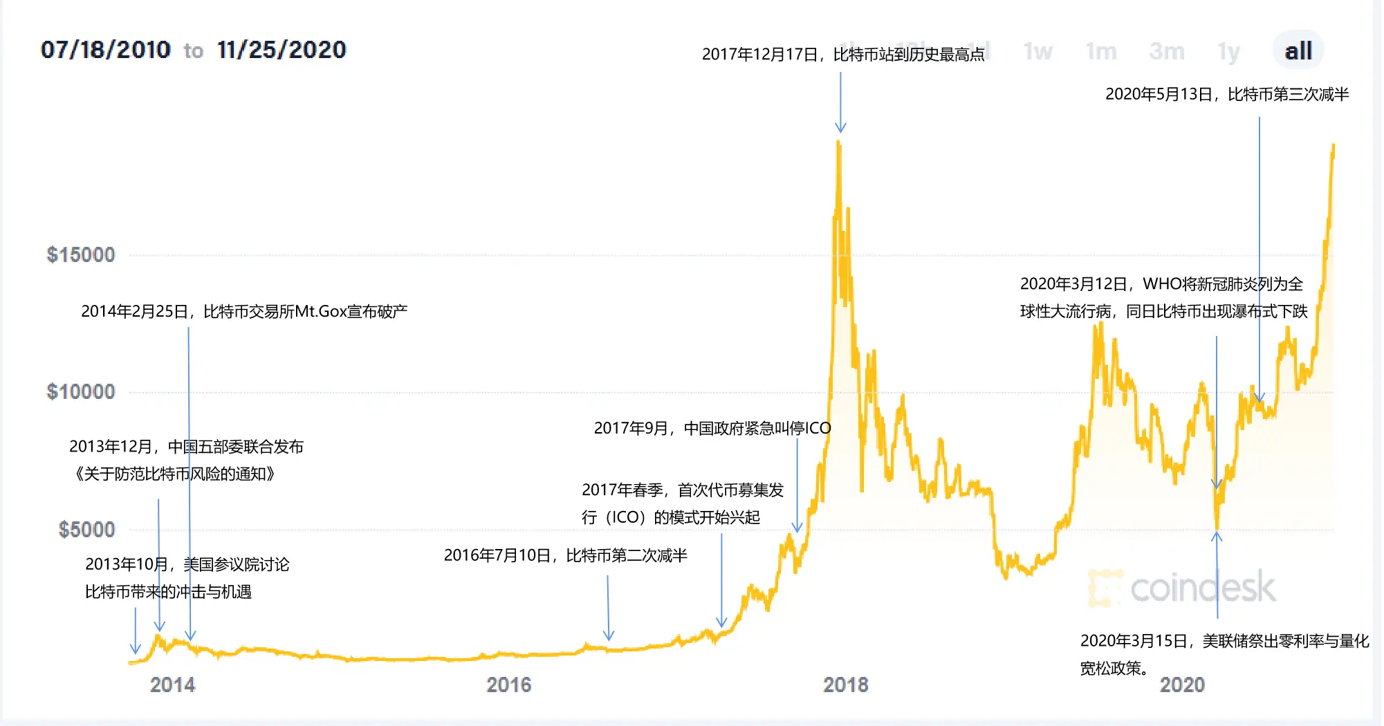 数字人民币手册各类数字货币群雄逐鹿，数字人民币呼之欲出