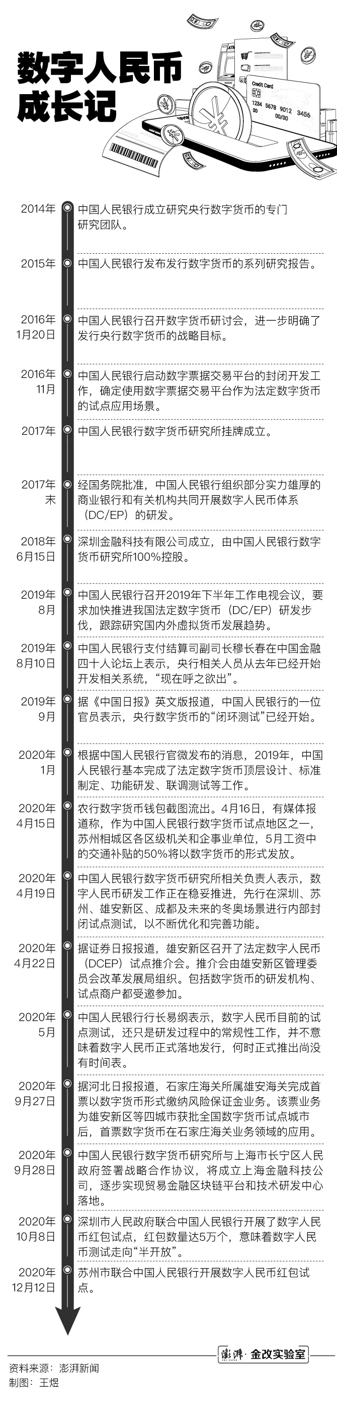 数字人民币手册各类数字货币群雄逐鹿，数字人民币呼之欲出