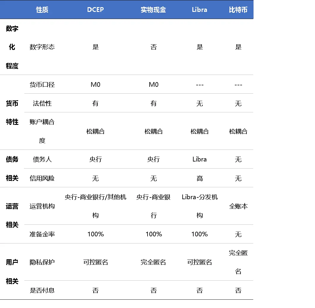 数字人民币手册各类数字货币群雄逐鹿，数字人民币呼之欲出