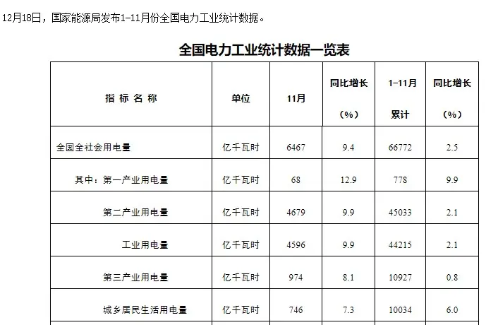 限电背后：山东发电量第一，重庆用电超深圳！全国电能地图简析