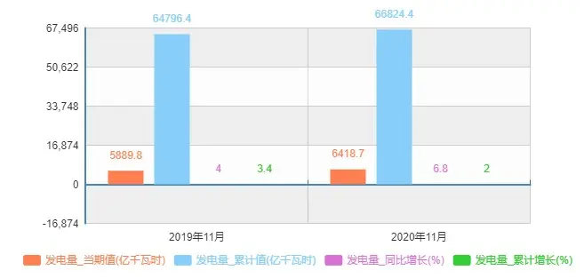 限电背后：山东发电量第一，重庆用电超深圳！全国电能地图简析