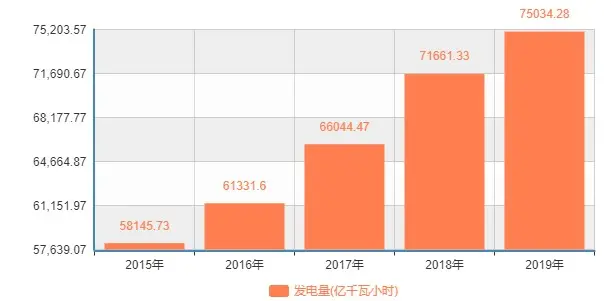 限电背后：山东发电量第一，重庆用电超深圳！全国电能地图简析