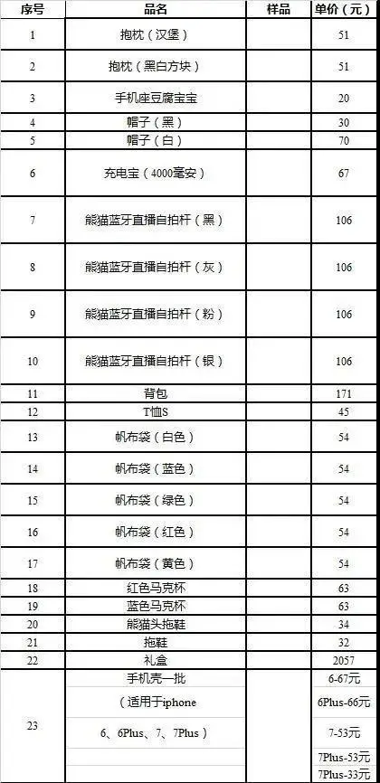 王思聪破产后卖拖鞋上热搜：废掉一个人最好的方法，是顺其自然