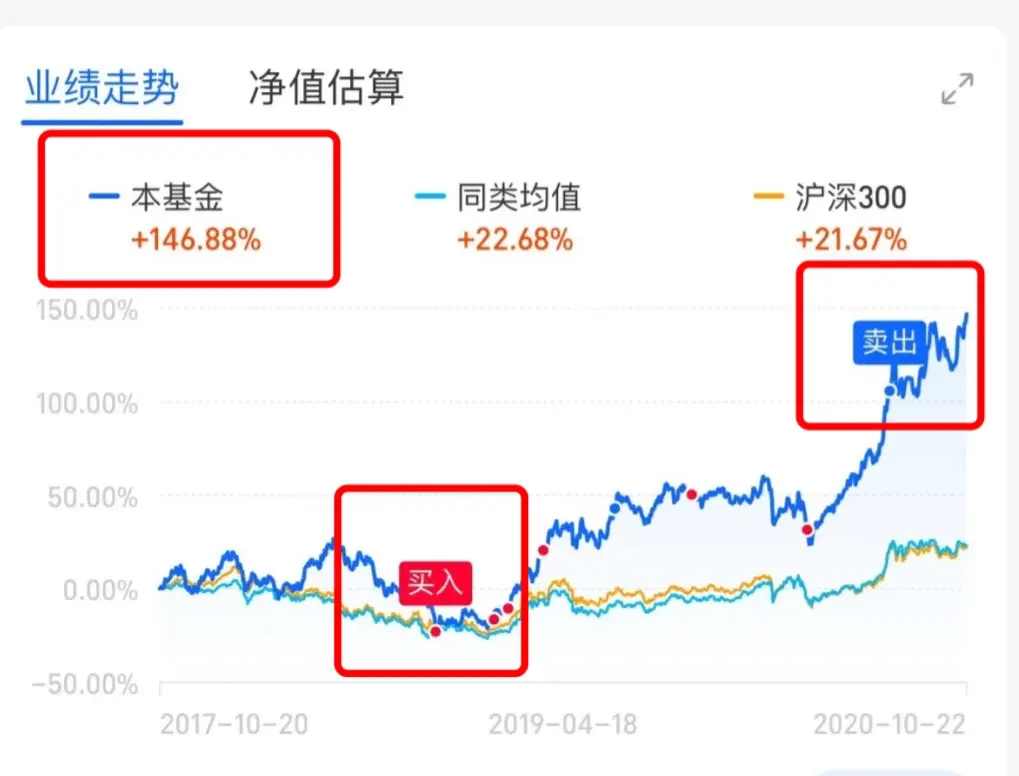 月入3k和月入3w女人的区别