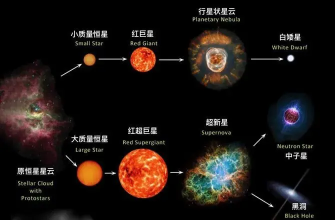 外星人收走了？比太阳大100倍的恒星突然消失，科学家感到惊讶！