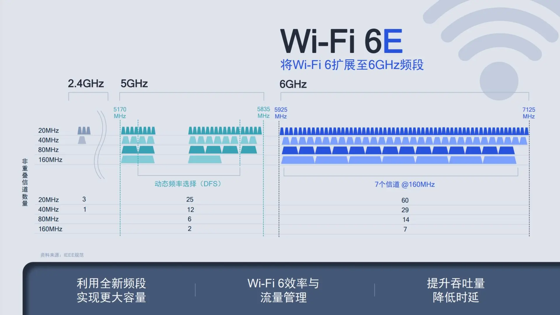 别着急买苹果12，苹果13喜提2项黑科技，十三香应验了