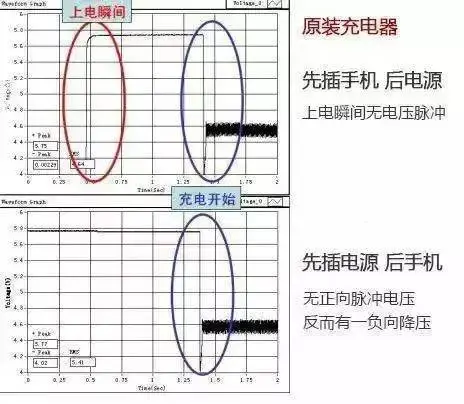 手机充电先插手机，还是电源？充满先拔哪个？原来一直都错了