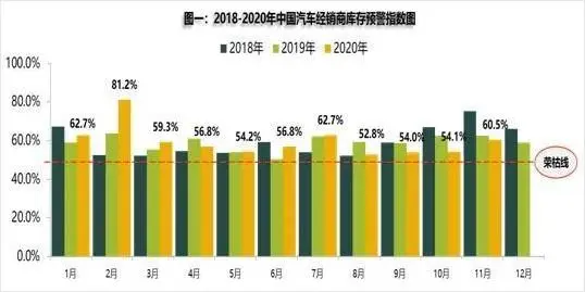 11月高库存车企预警，沃尔沃位居第一，车市“大甩卖”已开启？