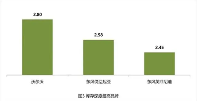 11月高库存车企预警，沃尔沃位居第一，车市“大甩卖”已开启？