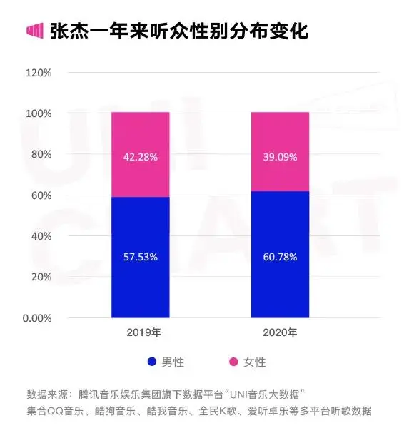 这哪是38岁的人啊！