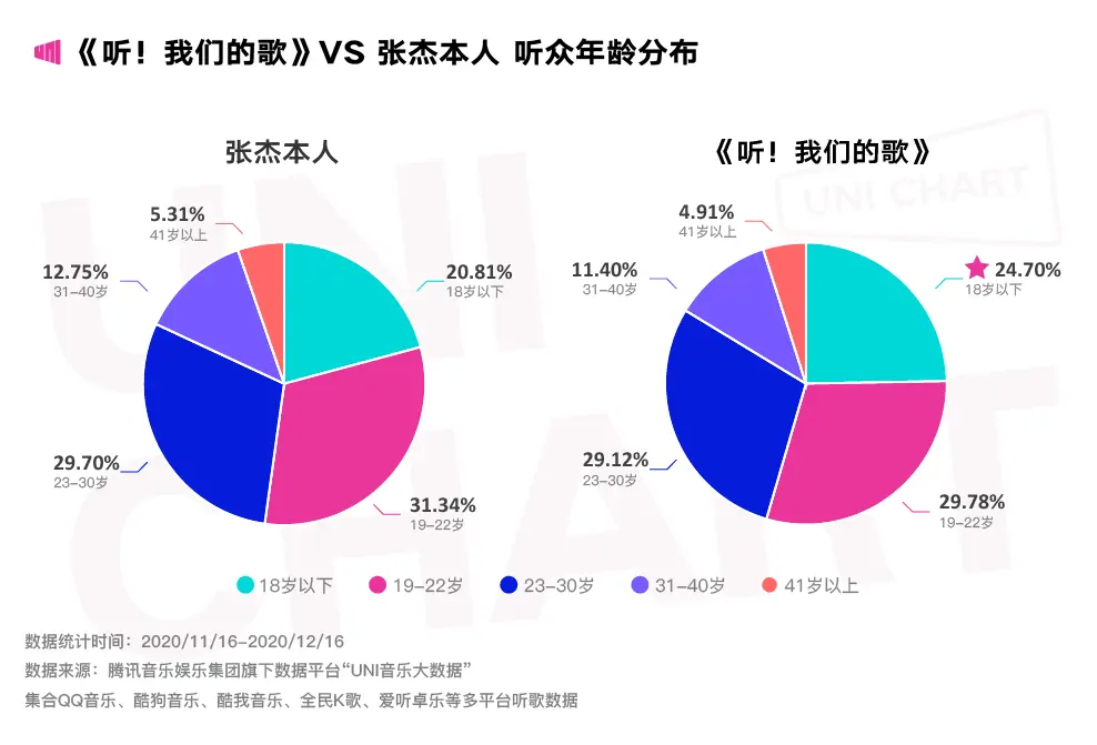 这哪是38岁的人啊！