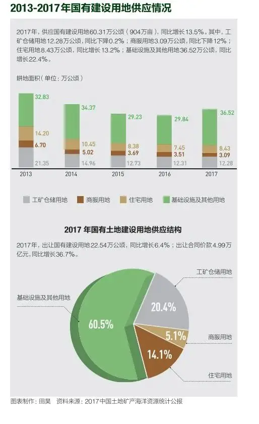 城市扩张下的土地违法冲动