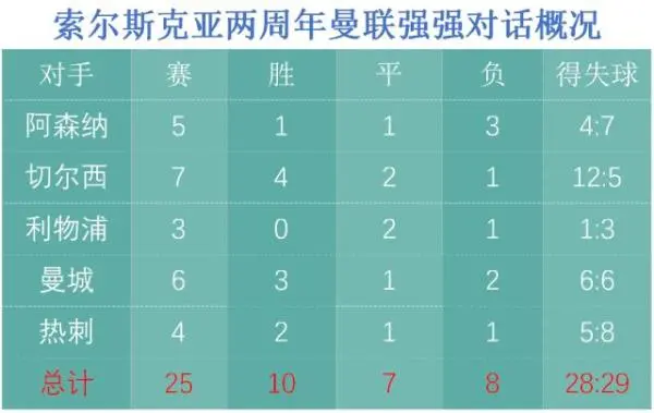 两年了，索尔斯克亚究竟合不合格？