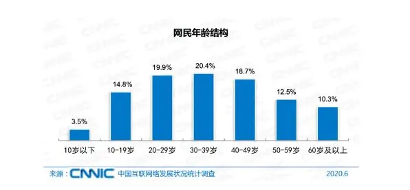 被技术侵入的我们的生活｜追问2020