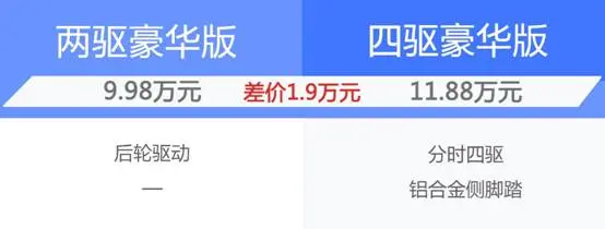 9.98万买自动挡 长安凯程F70自动挡车型导购