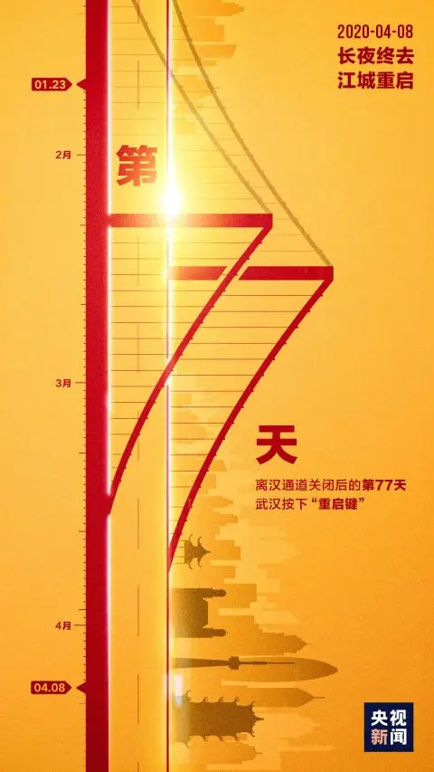 该说再见了，才发现我们一起经历了这么多……