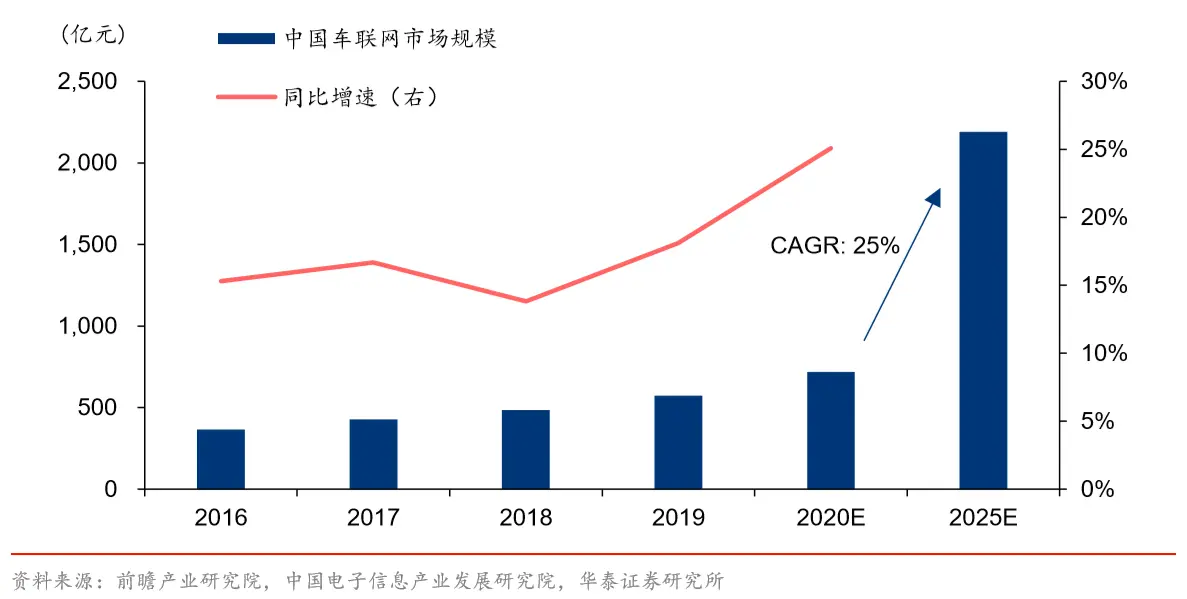 智慧交通建设掀热潮 产业链机遇倍增