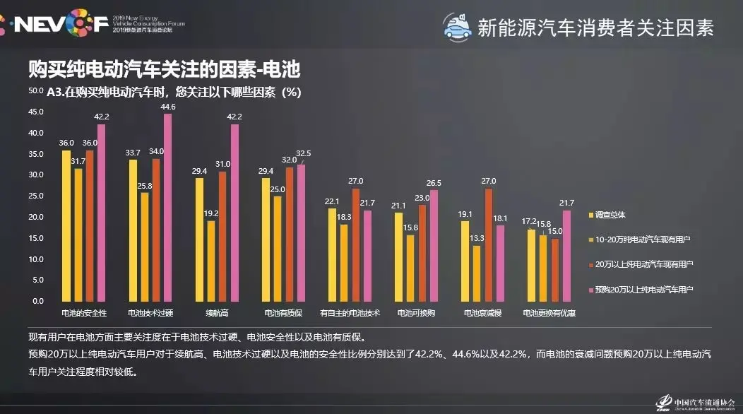 界面预言家｜电动车反击燃油车“大战”将在中国市场上演