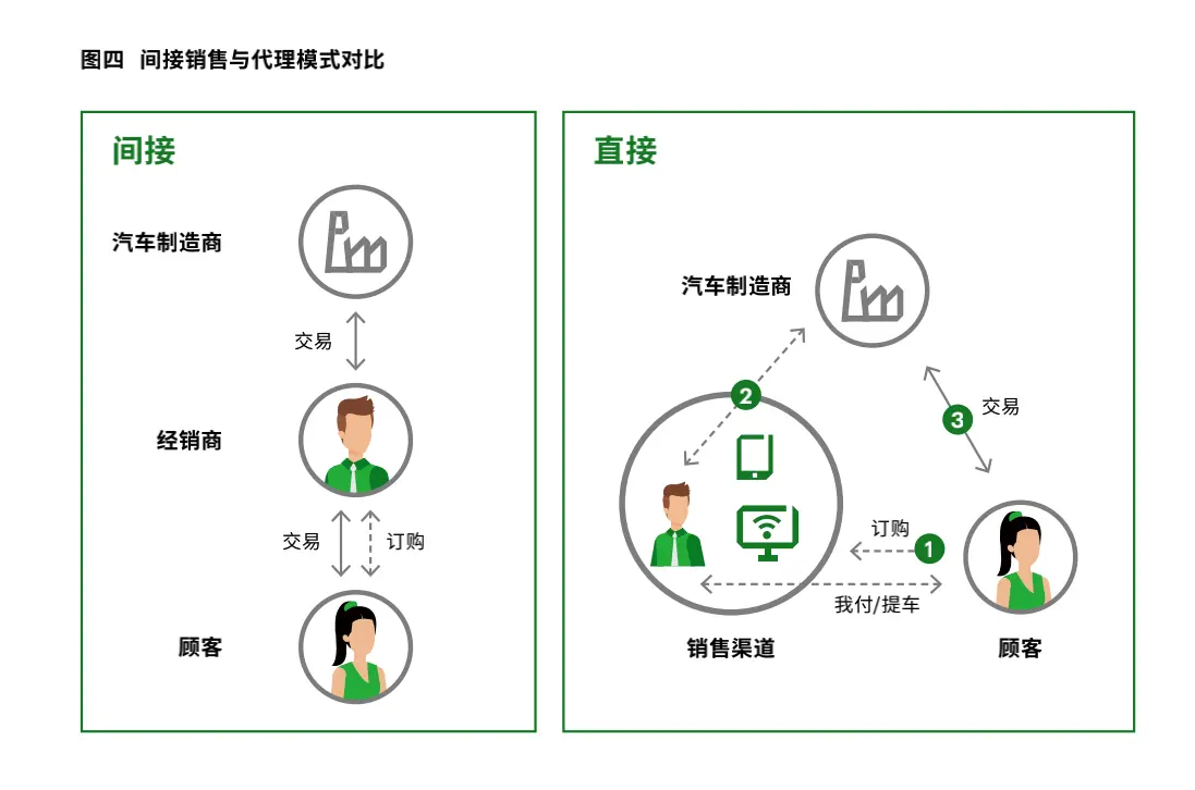 界面预言家｜电动车反击燃油车“大战”将在中国市场上演