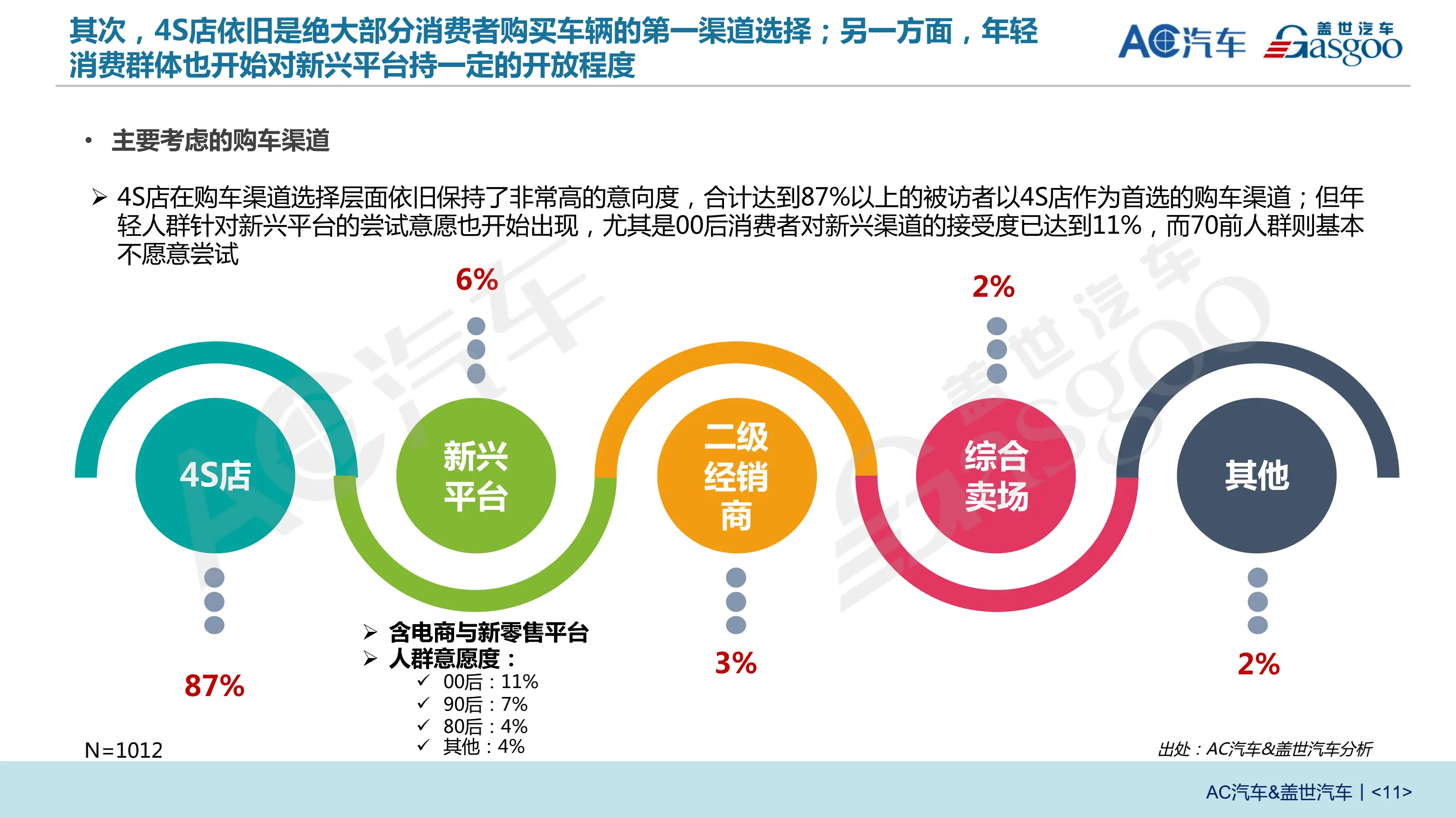 界面预言家｜电动车反击燃油车“大战”将在中国市场上演