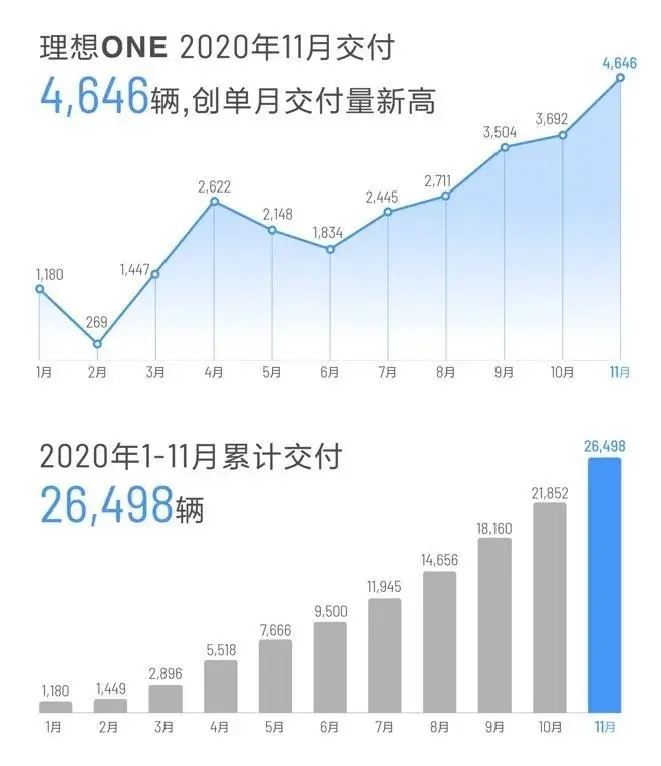 界面预言家｜电动车反击燃油车“大战”将在中国市场上演