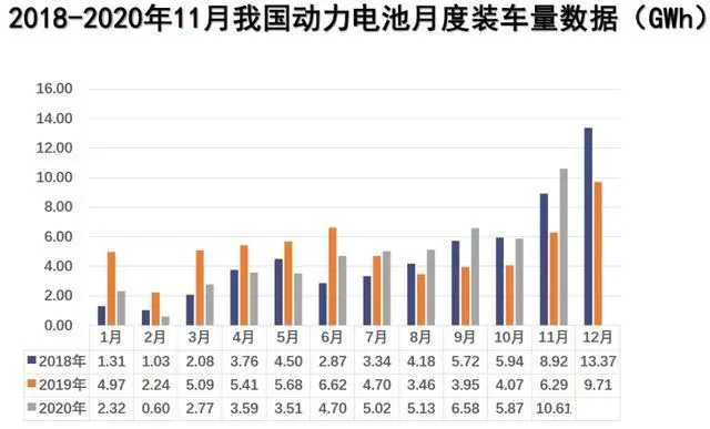 界面预言家｜电动车反击燃油车“大战”将在中国市场上演