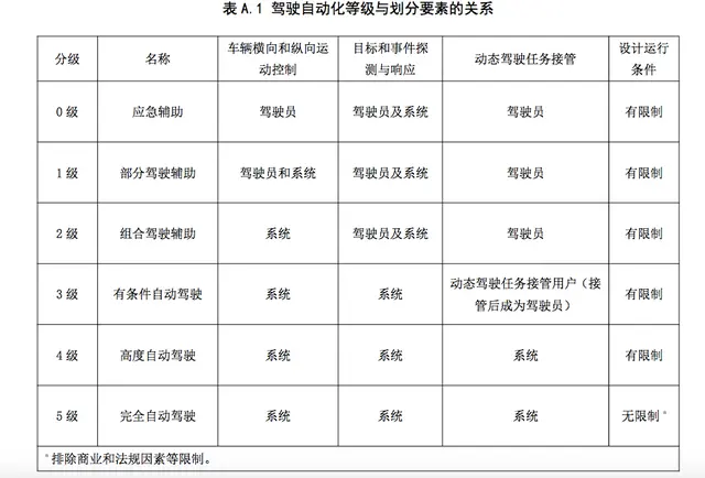 界面预言家｜电动车反击燃油车“大战”将在中国市场上演