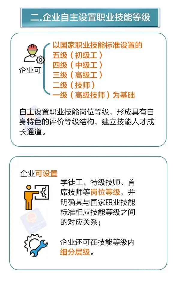 好消息！企业可自主开展技能人才评价啦