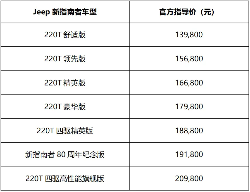 Jeep新指南者上市 售价13.98万-20.98万