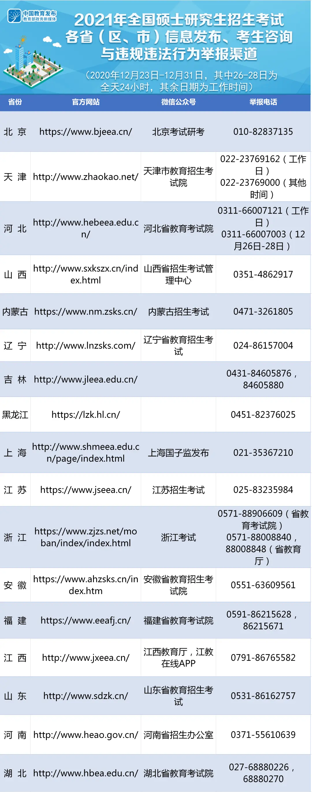 再次部署！教育部要求各地统筹做好疫情防控和研考组织