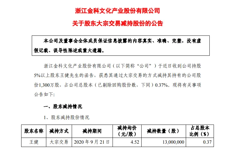 市值蒸发百亿，董事长涉内幕交易被查，股价大跌金科文化风波迭起