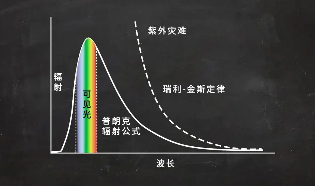 量子力学诞生后的120年，没有人真正懂他