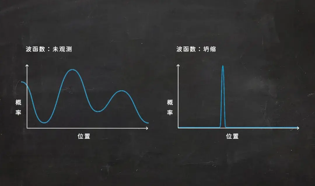 量子力学诞生后的120年，没有人真正懂他