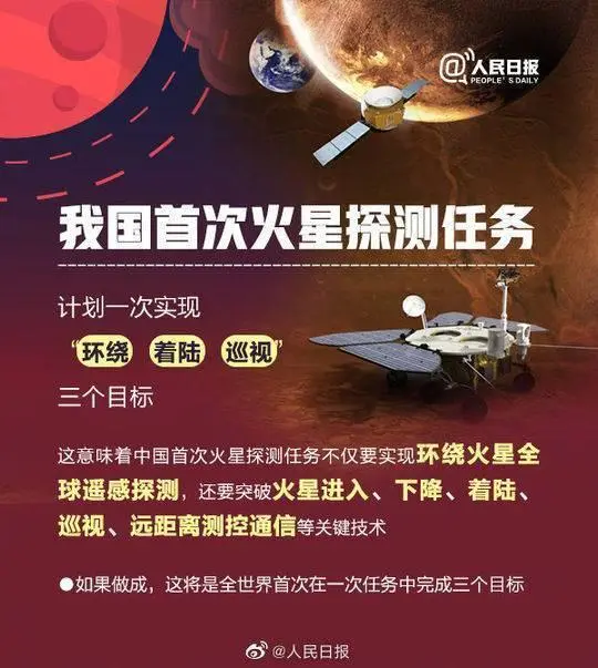 天问一号：将在火星哪个地区登陆？到达时到底是冬季还是夏季？