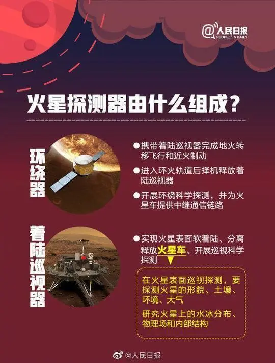 天问一号：将在火星哪个地区登陆？到达时到底是冬季还是夏季？