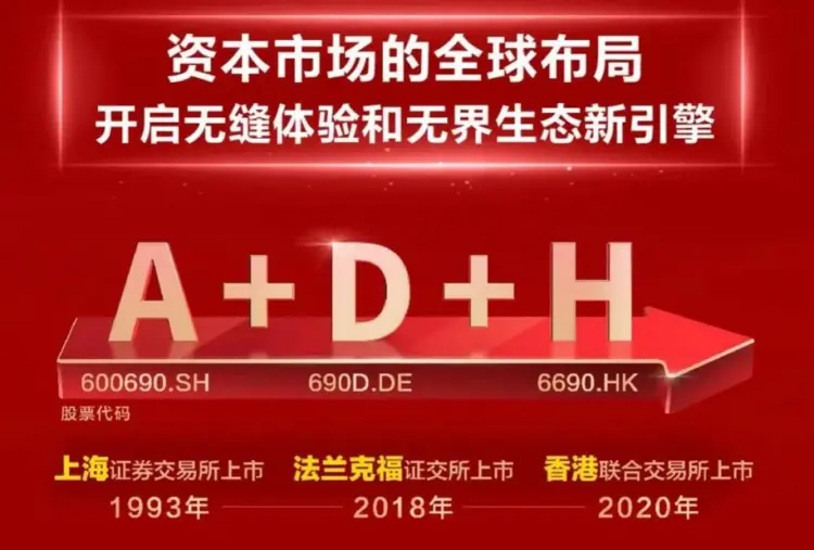 财鑫闻丨海尔智家H股成功上市！开启“A＋D＋H”全球资本市场新布局