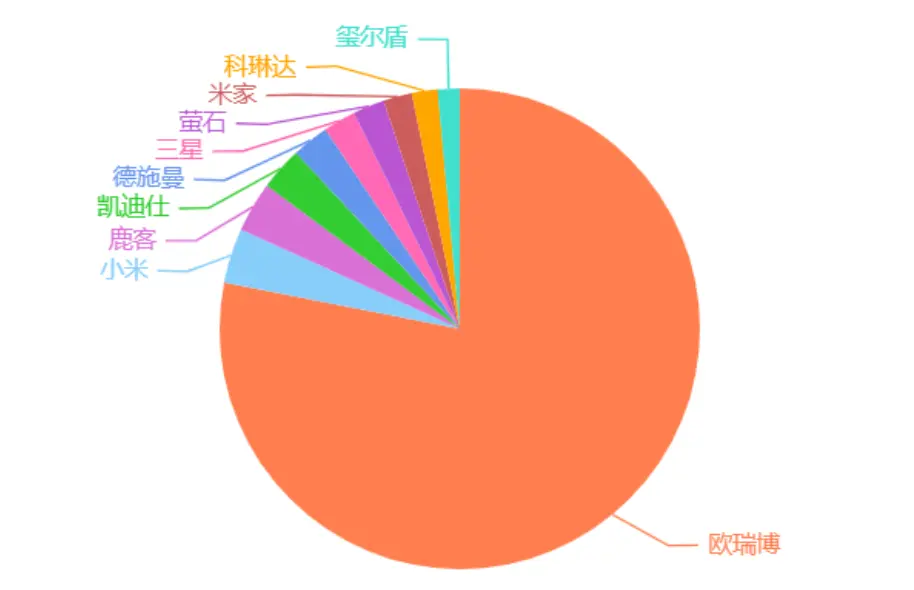 智能门锁怎么选？别听商家忽悠，关注这些就够了，其它都是智商税