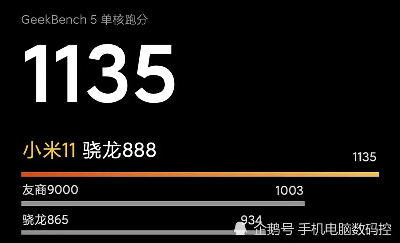 雷军官曝小米11性能跑分，远超麒麟9000，预估售价很厚道