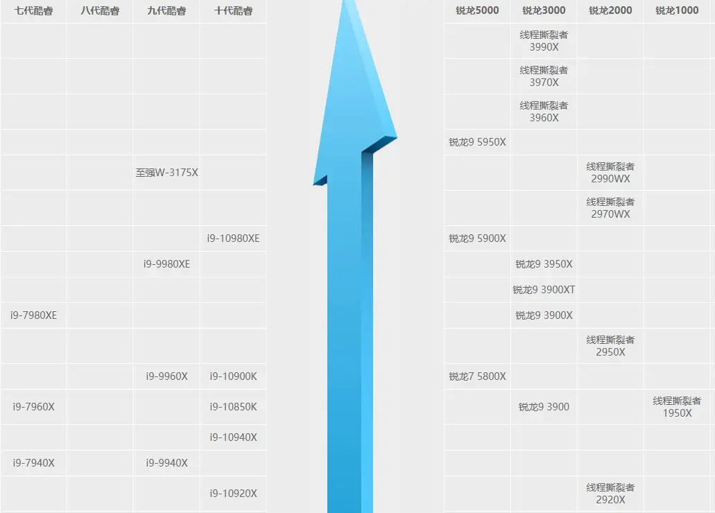 AMD将举行线上发布会，全新锐龙处理器来袭！还有6nm芯片