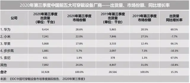 将私人教练装进手表，华为WATCH FIT让你随时轻松开练