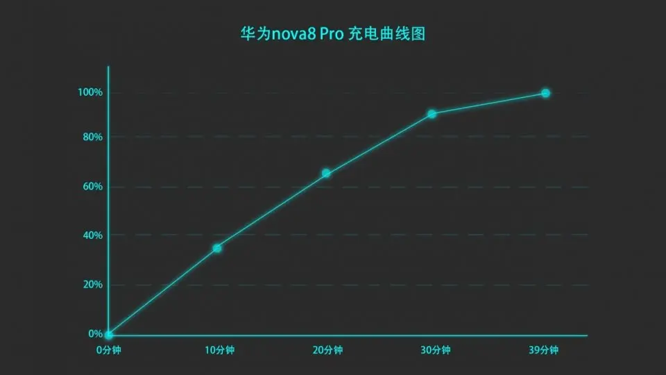 华为nova8 Pro上手体验 极具颜值及辨识度的手机