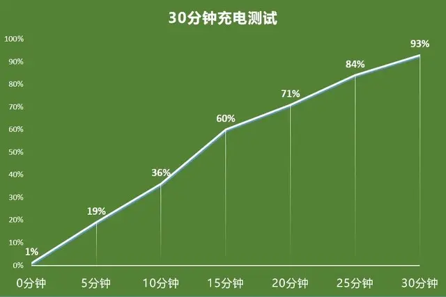 年轻人的Vlog专业手机 华为nova 8 Pro全面评测