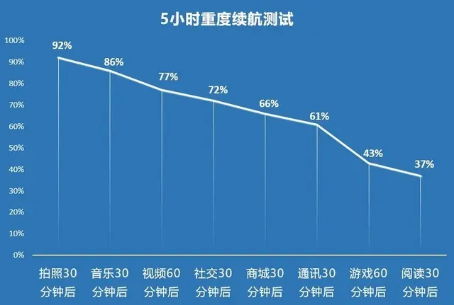 年轻人的Vlog专业手机 华为nova 8 Pro全面评测