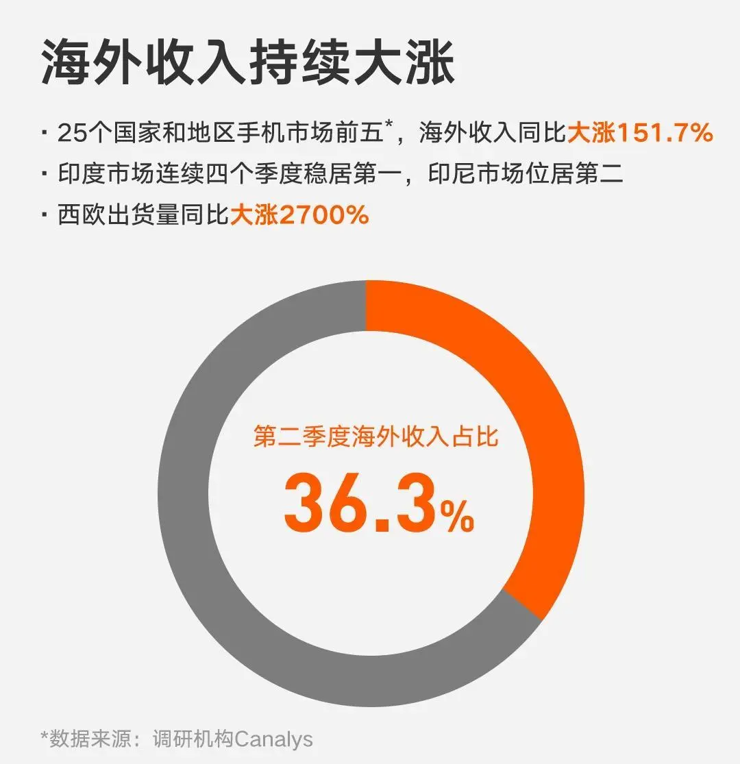 28号小米11轻装上阵，你知道“轻”在哪4点吗？