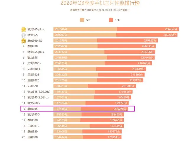 值吗？华为Nova8系列发布，搭载麒麟985顶配售价4399